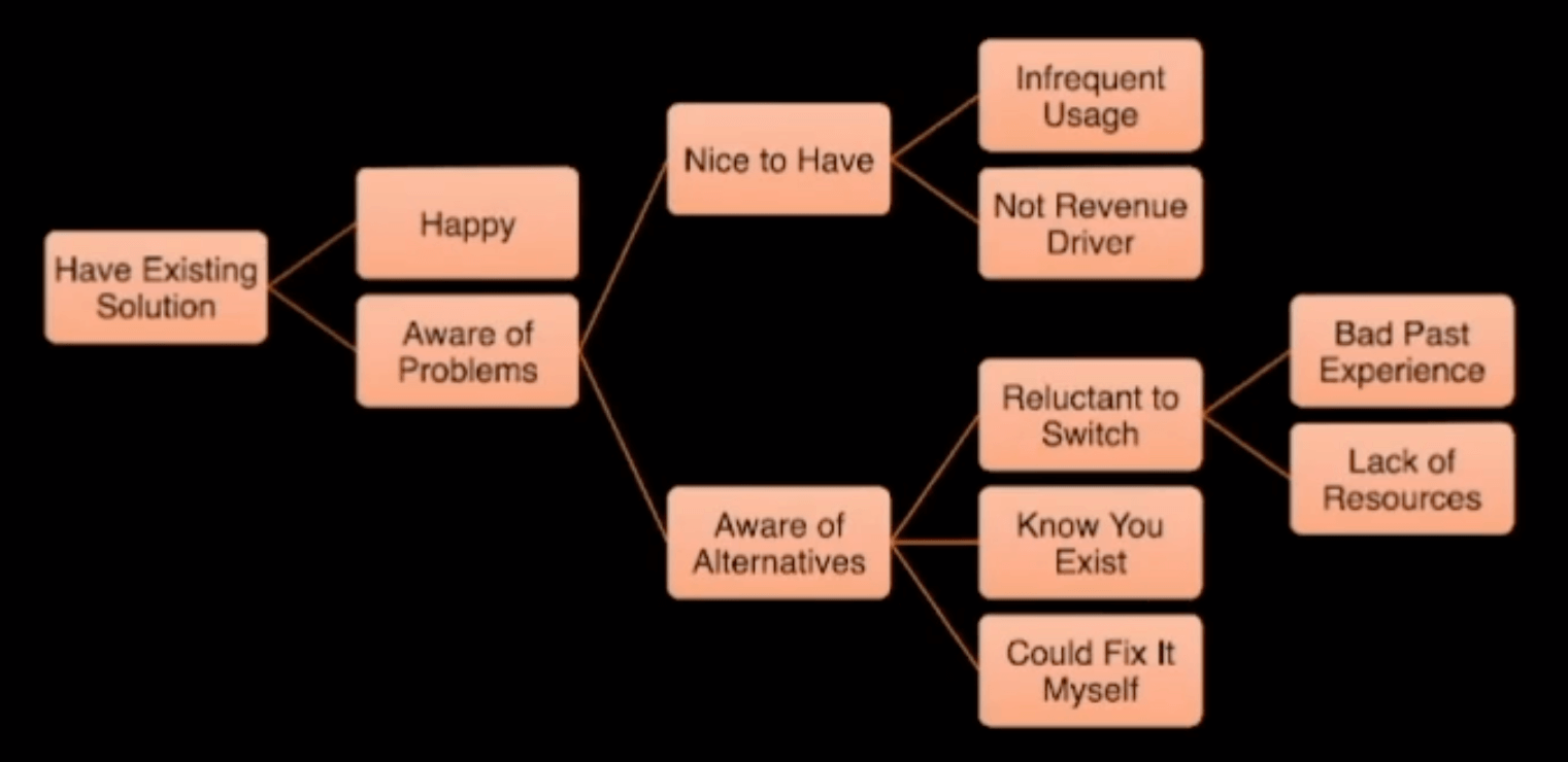 Diagram of developer behavioral factors