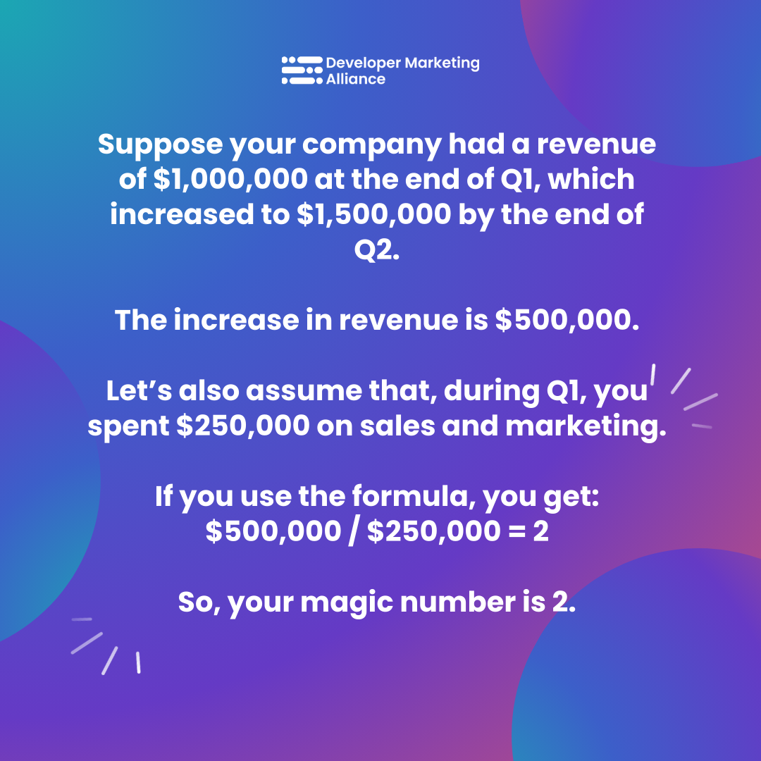 How to calculate SaaS magic number