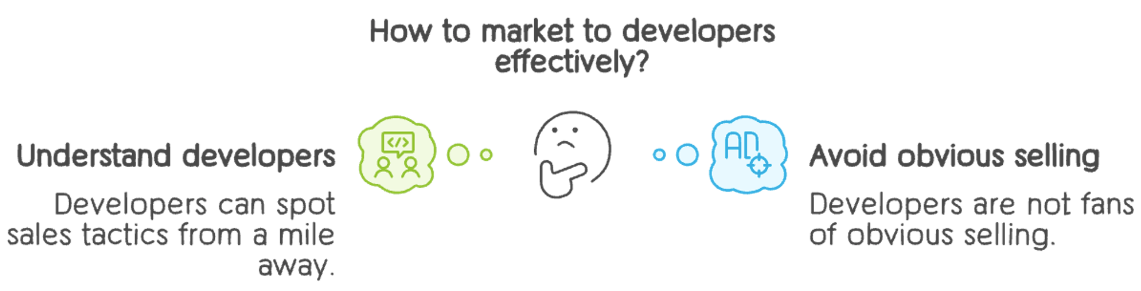 how ot market to developer effectively