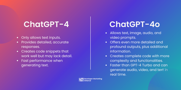 ChatGPT-4 vs ChatGPT-4o